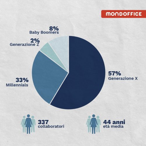 AGE diversity Age diversity